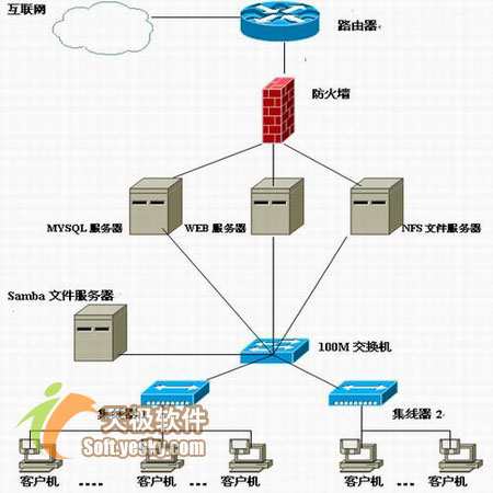 在Linux異構網絡中備份MySQL<font class=reblank onclick=